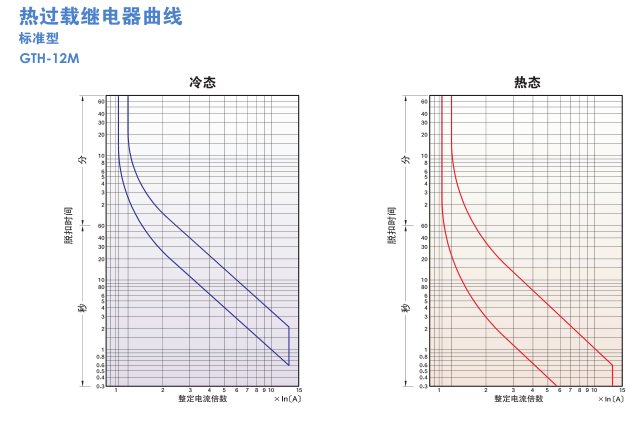 ZP08}7X2T770XJ(0MRVXOLI