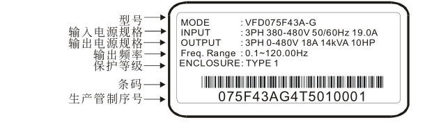 臺(tái)達(dá)VFD-G
