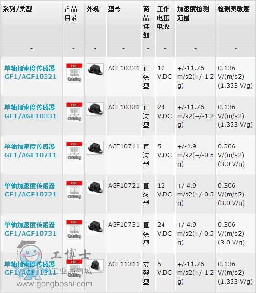 單軸加速2