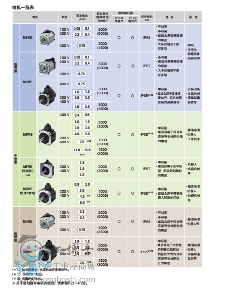 A5型號