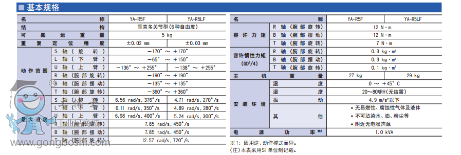 RYA-R5FC(j)