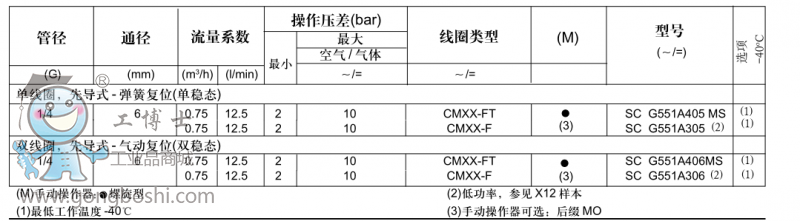 具體參數(shù)001