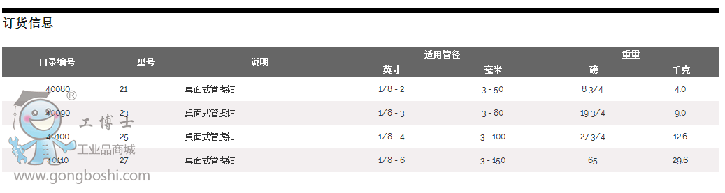 工博士