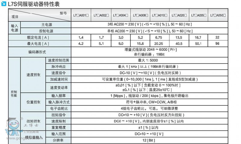 LS產(chǎn)電APM系列