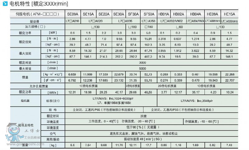 LS產(chǎn)電APM系列