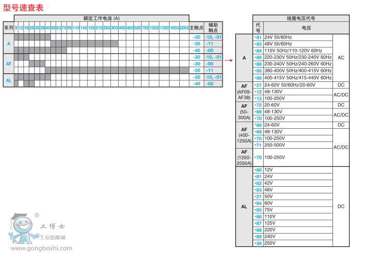 ABB|AϵA 9-30-10