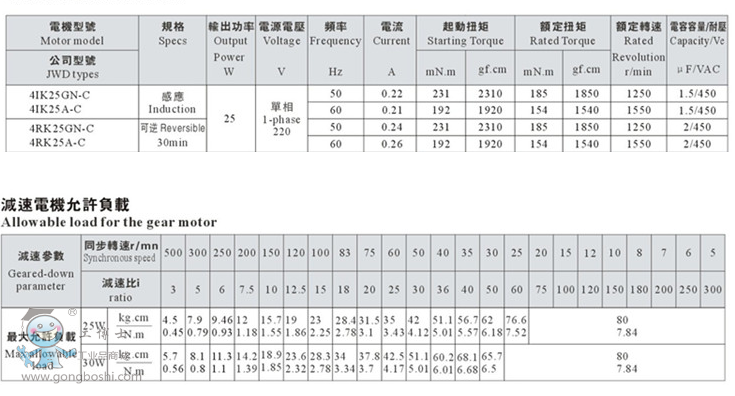 東洋調(diào)速電機