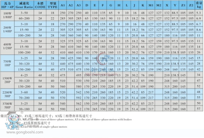 立式雙軸型齒輪減速機