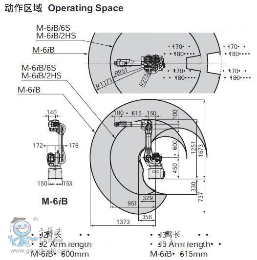 M-16IB/M-16iB 規(guī)格參數(shù)