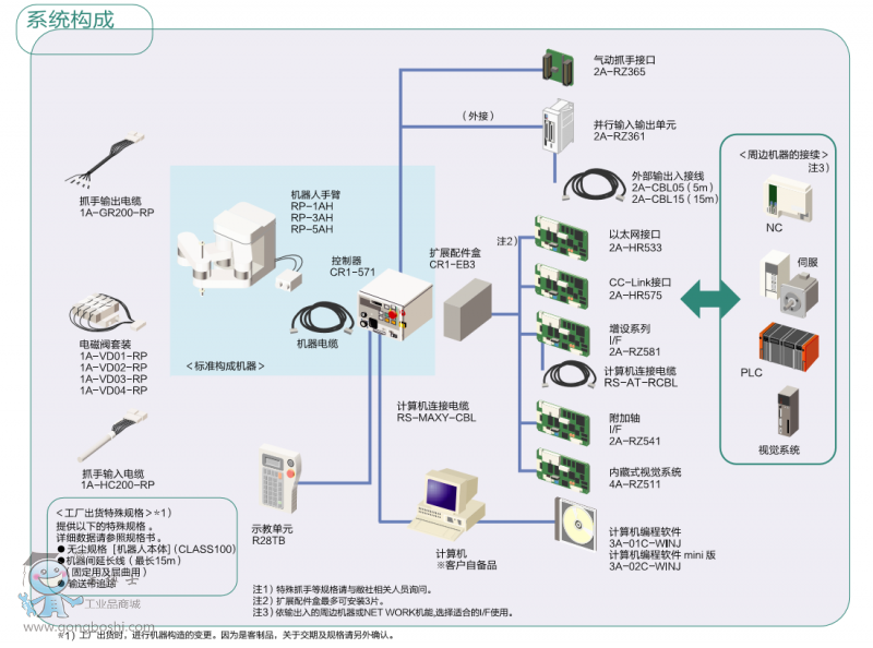RP-1AH/3AH/5AH 系統(tǒng)構(gòu)成