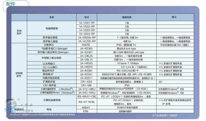 RP-1AH/3AH/5AH 配件