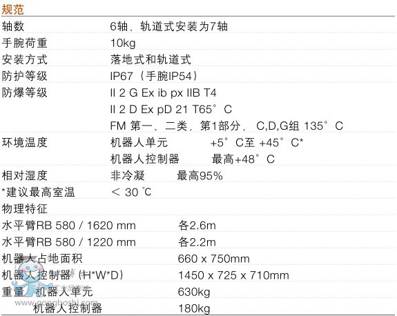 ABBIRB580機(jī)器人技術(shù)參數(shù)（1）