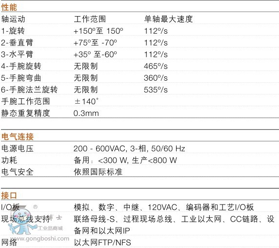 ABBIRB580機(jī)器人技術(shù)參數(shù)（2）