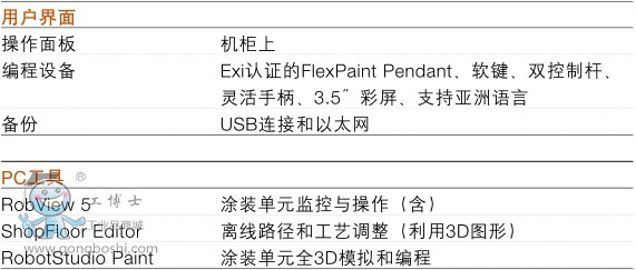 ABBIRB580機(jī)器人技術(shù)參數(shù)（3）