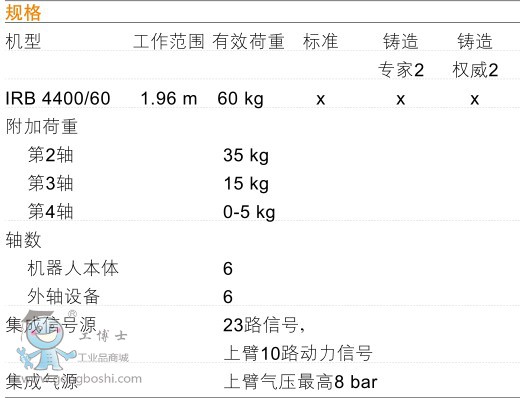 ABB IRB4400/60\C˼g(sh)(sh)1