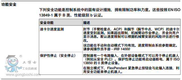 http://www.abbjqr.gongboshi.com/