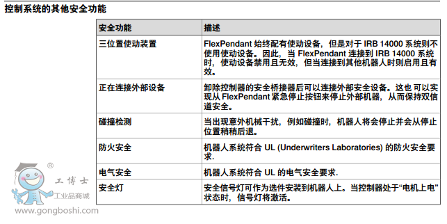 http://www.abbjqr.gongboshi.com/