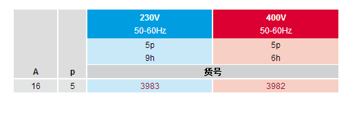 參數(shù)1