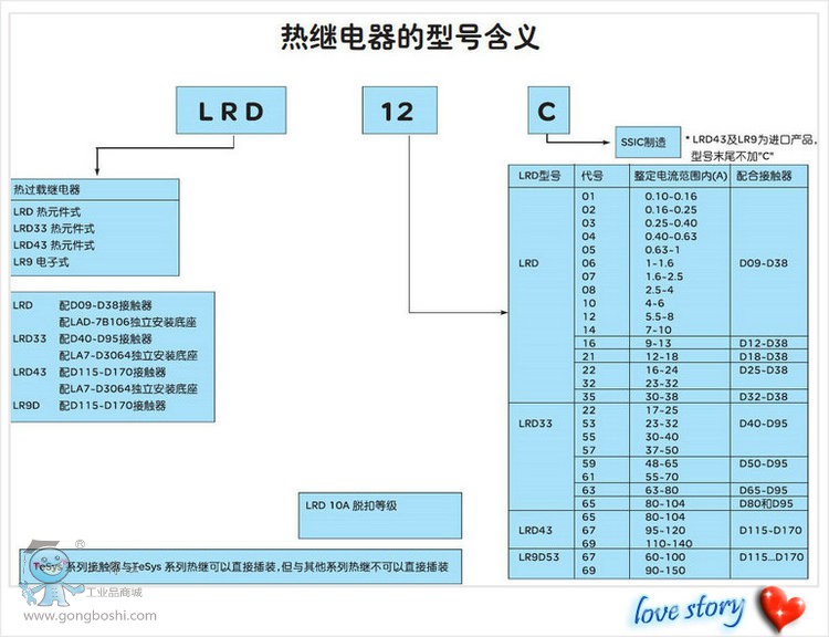 熱過(guò)載繼電器LRD12C選型圖_副本
