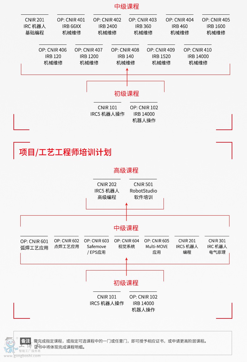 機(jī)器人培訓(xùn)6