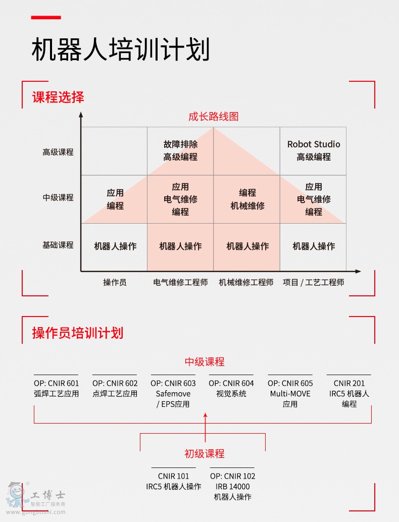 機器人培訓4