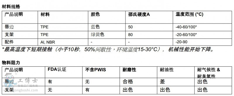 piab吸盤