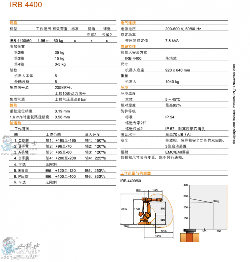 IRB 4400 參數(shù)