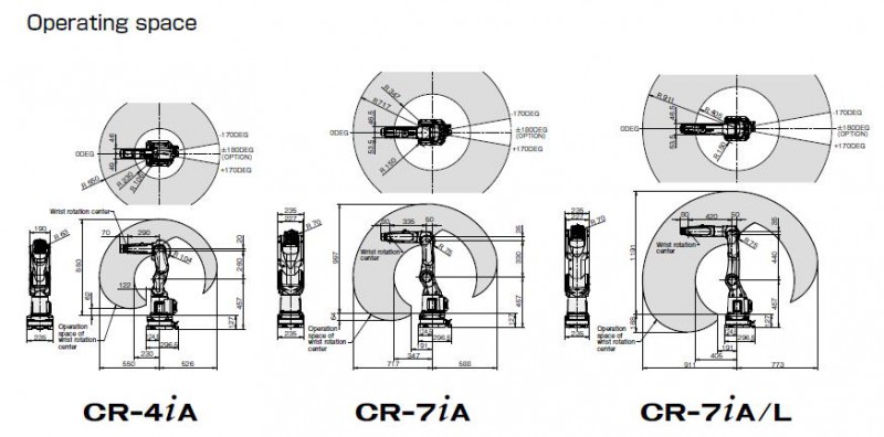 CR-4iA/7iA/7iAL工作范圍