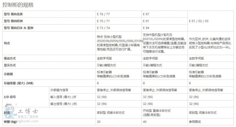 點(diǎn)擊打開原圖 控制柜11
