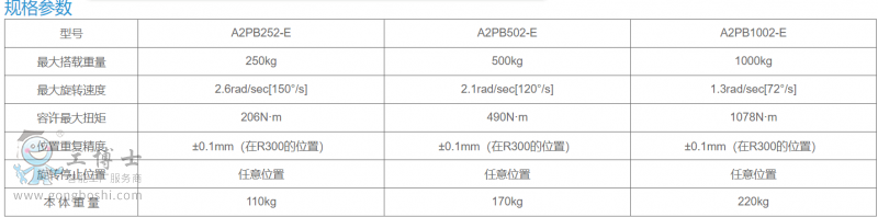 ׃λC(j)1PB2505001000-6