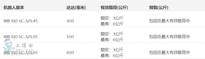 機器人參數(shù)