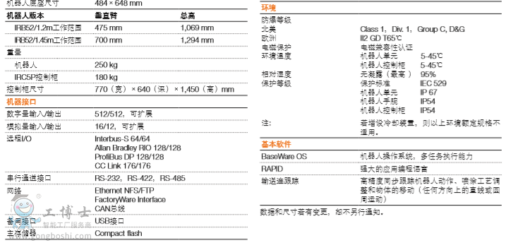 ABB機(jī)器人
