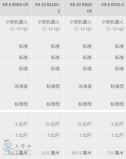 庫卡機器人