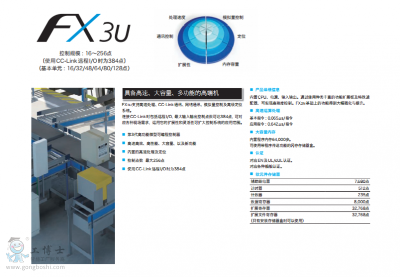 三菱PLC