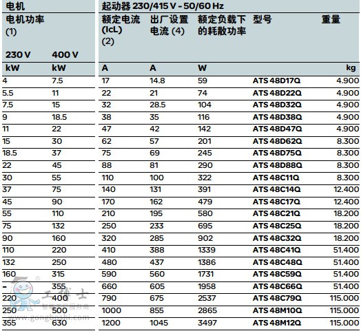 施耐德 LC1E系列3極接觸器圖片12