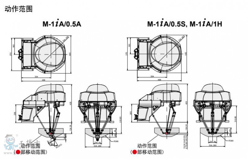 動作范圍