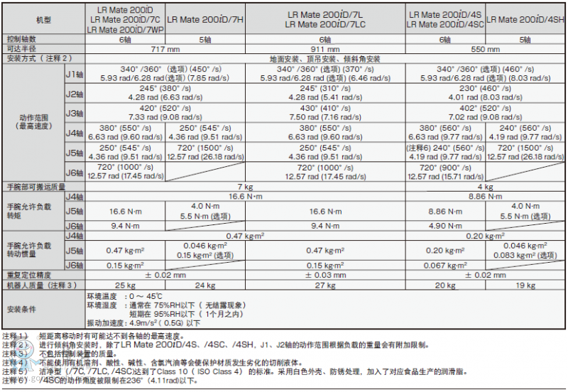 LR Mate 系列機(jī)器人規(guī)格