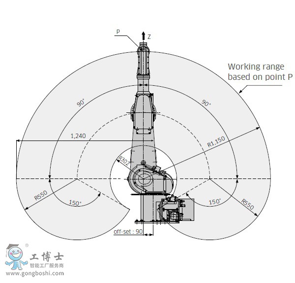 川崎機器人