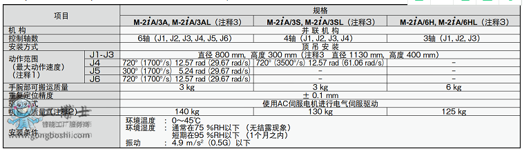 發(fā)那科機(jī)器人