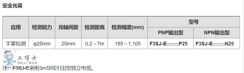 歐姆龍