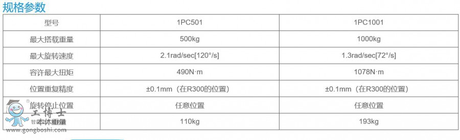 OTC變位機