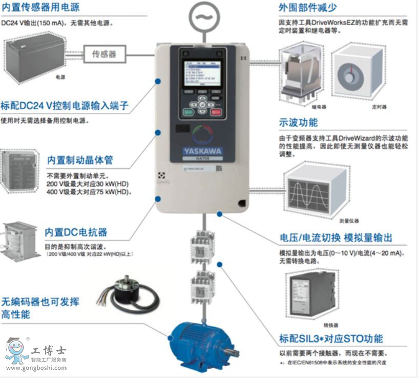GA700高性能多功能變頻器參數(shù)圖