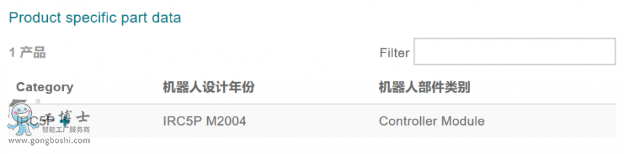 ABB機(jī)器人配件