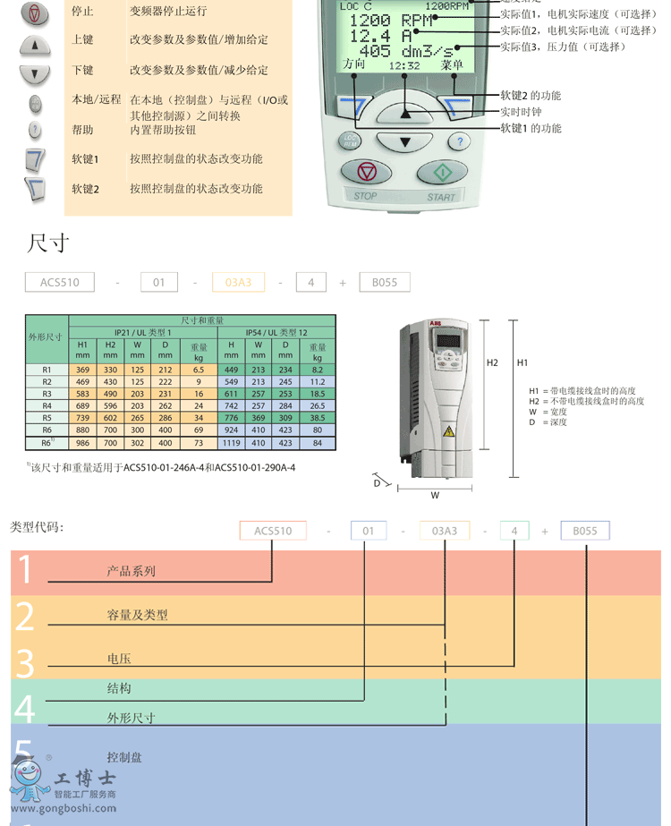 ABB׃l  ACS510  ACS355  ACS880