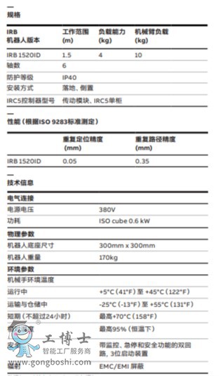 ABB機(jī)器人