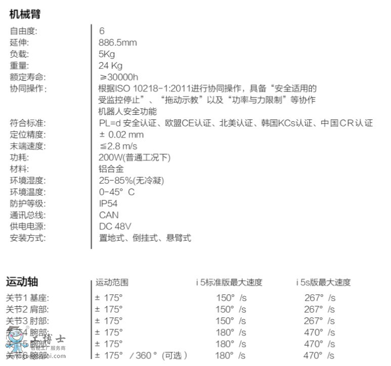 遨博機器人