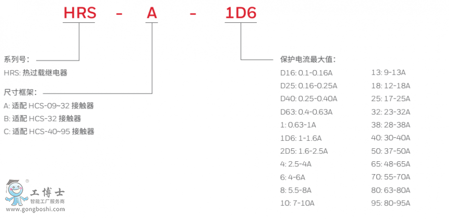 HRS型號(hào)說(shuō)明