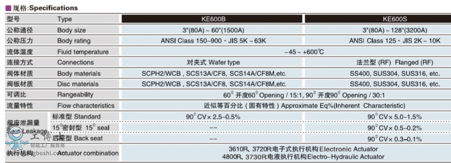 KOSOoabyT  KE600B늄{(ji)yTy