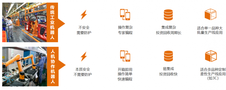 在協(xié)作空間內(nèi)直接與人安全交互的機(jī)器人