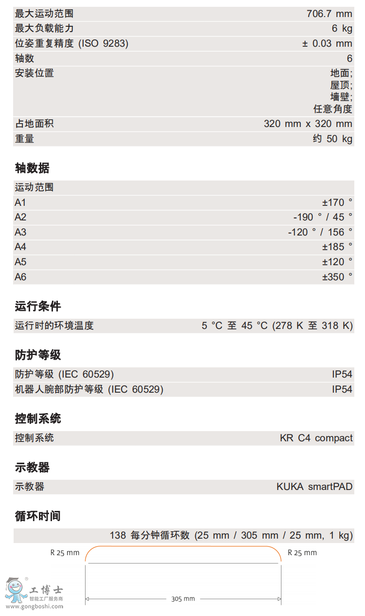 KR 6 R700 CRg(sh)